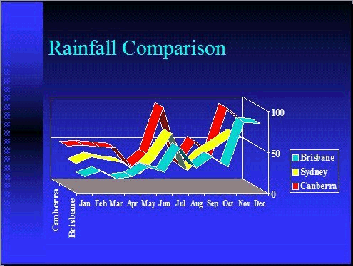 Chart with data