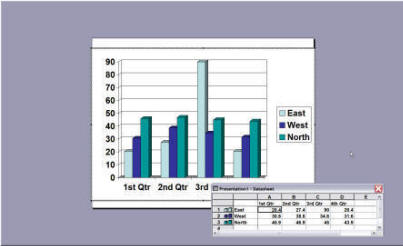 chart result