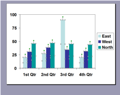 result graph