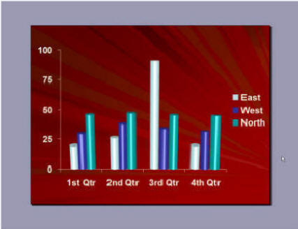 slide with graph