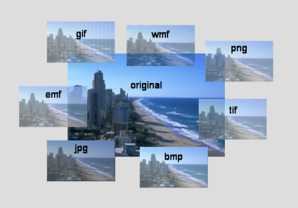 image types