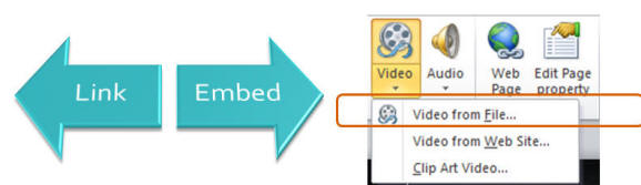how to insert video into PowerPoint 2010- from file