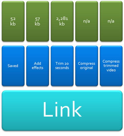 A linked video in PowerPoint 2010- file size